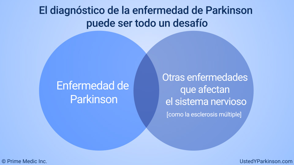 Diagn Stico De La Enfermedad De Parkinson